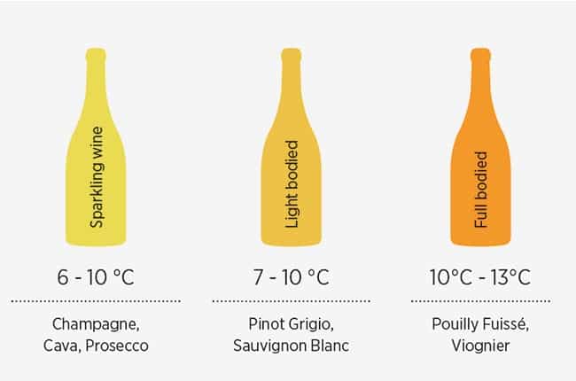 white wine serving temperatures